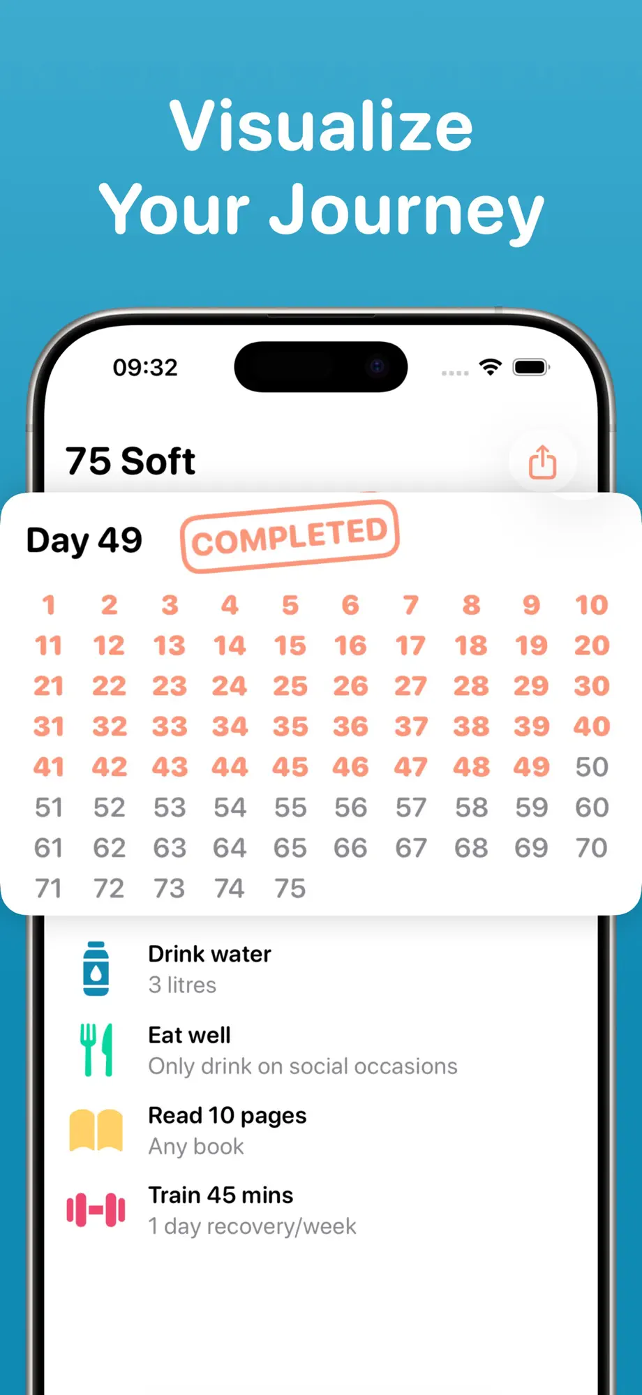 75-day progress grid with Day 49 marked as completed in the 75 Soft Challenge Tracker